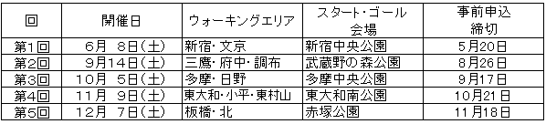 TOKYOウォーク2019日程 TOKYOウォーク2019日程
